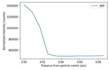 _images/radial_profile_adf.png