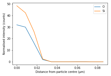 _images/radial_profile_eds.png